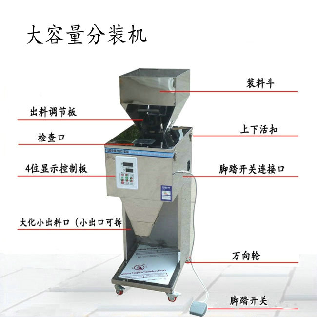 稱(chēng)重分裝機(jī)